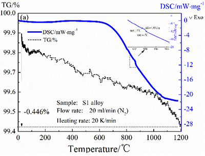 （2）DSC热分析特征