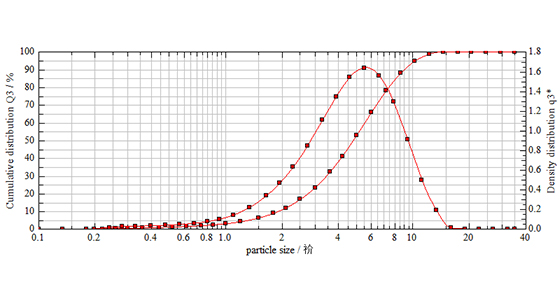 Laser Particle Analyzer