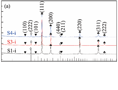 （3）Component phase XRD characteristic spectrum peak